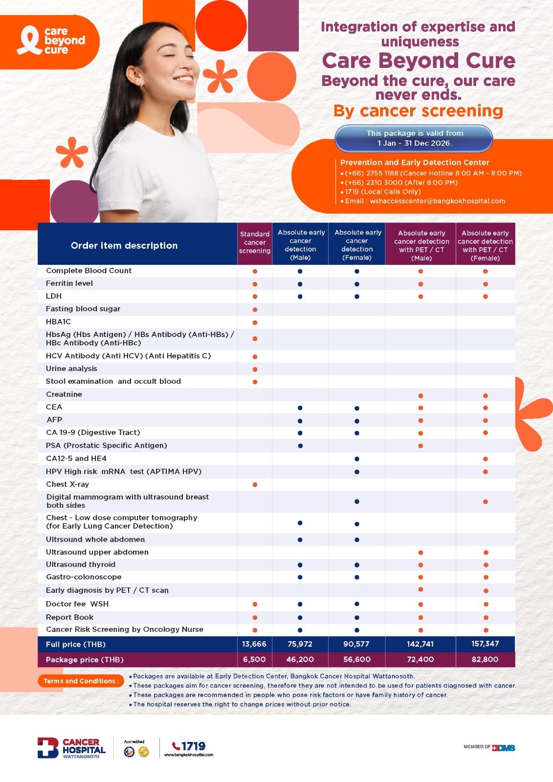 Absolute Early Cancer Detection with PET / CT (Female)